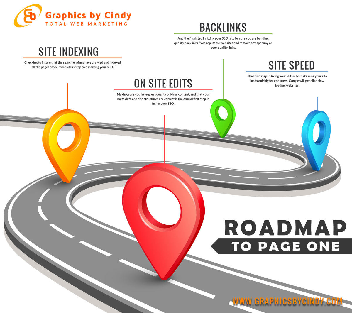 Roadmap to Page One