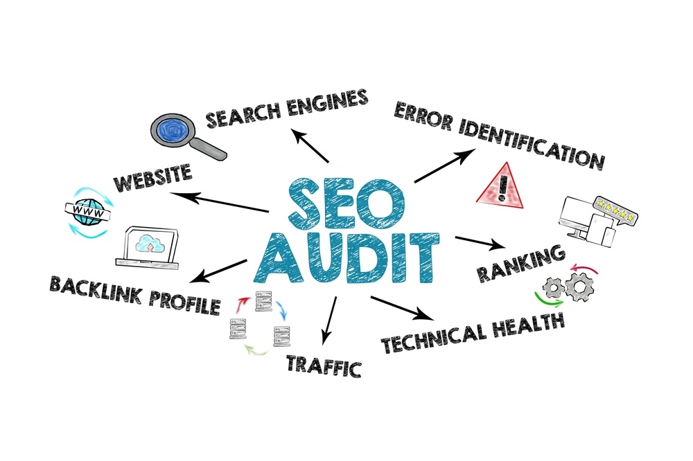 SEO Audits Demystified: How Agencies Assess Website Health