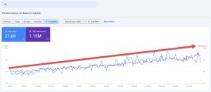 google traffic increase